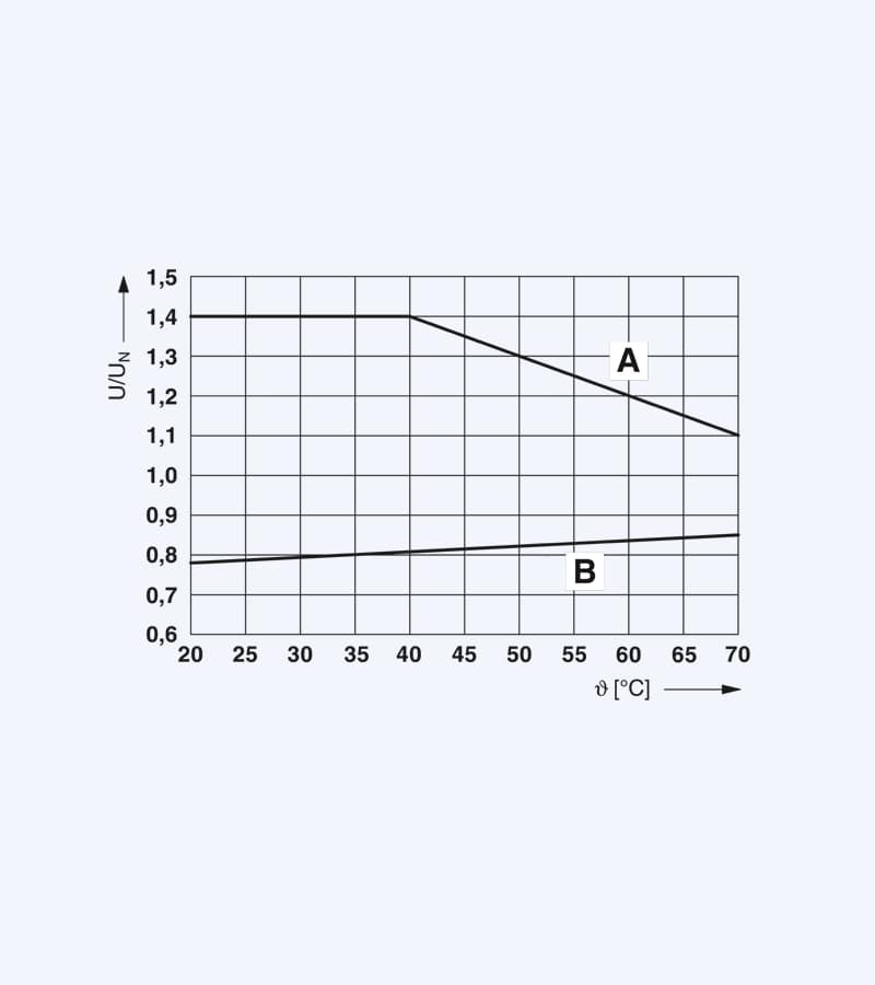 رله PLC فونیکس کنتاکت مدل PLC-RSC- 24DC/21AU ورودی 24 ولت با پلاتین طلا - تصویر 2
