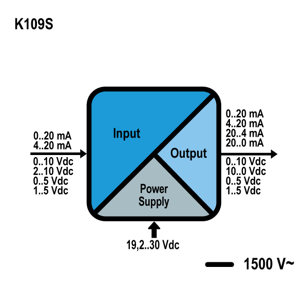 مبدل K109S - تصویر 2