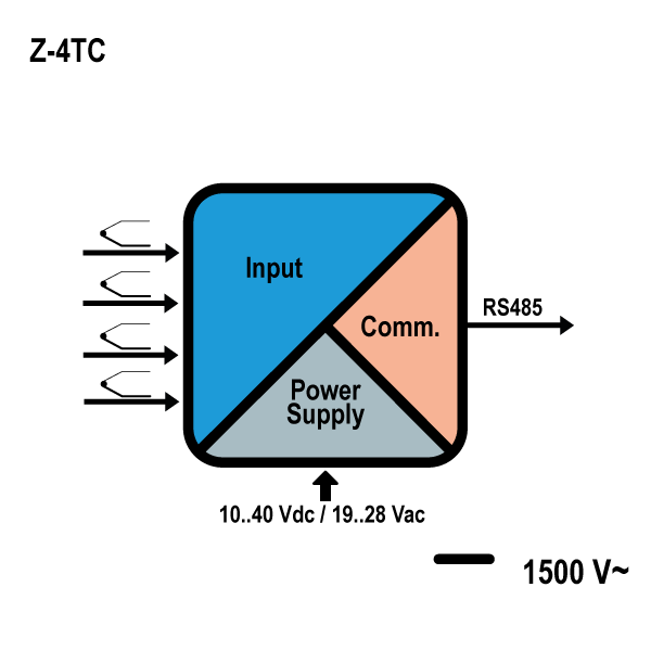 Z-4TC مبدل ترموکوپل به RS485 چهارکاناله - تصویر 2