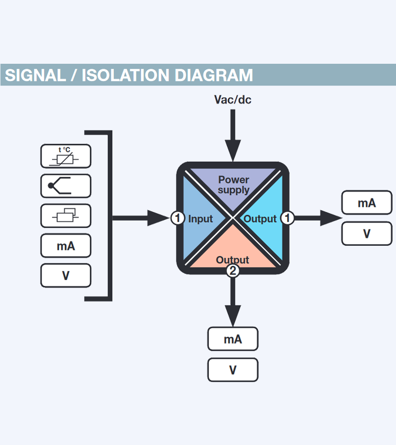 مبدل سیگنال آنالوگ و داپلیکیتور