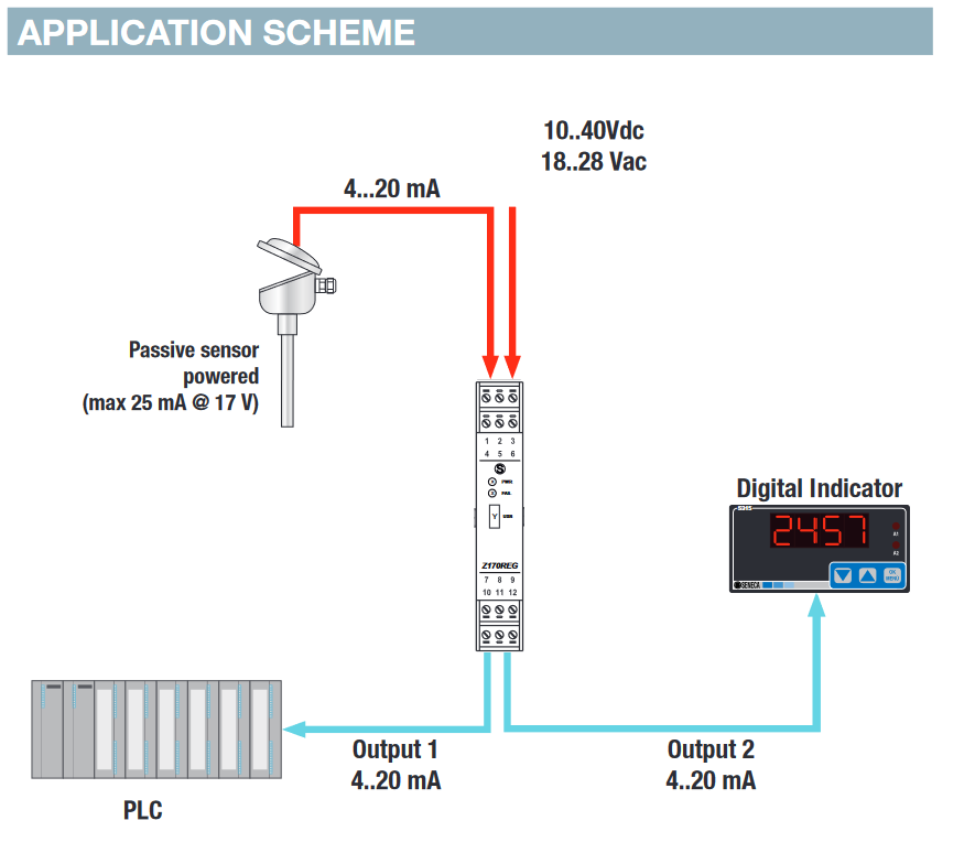 مبدل و داپلیکیتور یونیورسال