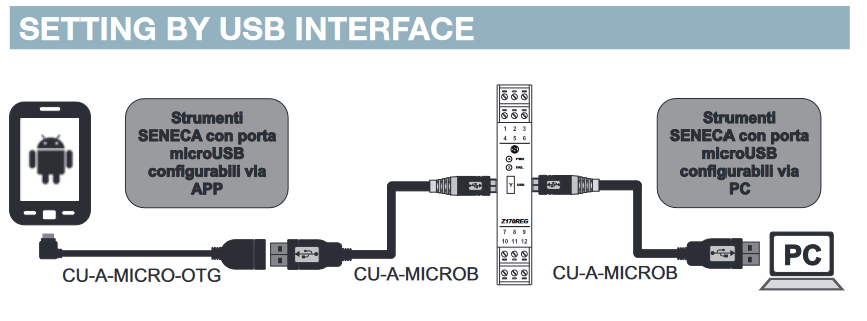مبدل و داپلیکیتور یونیورسال